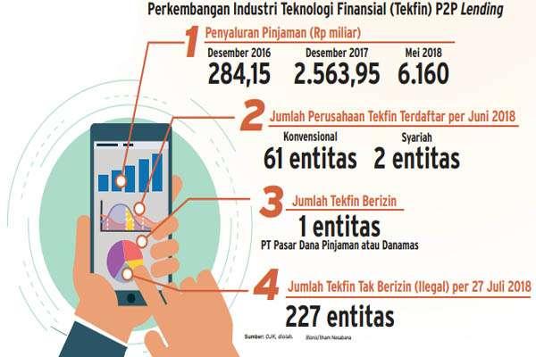  Agar Lebih Berkembang, Industri Fintech Siap Dibantu Pemerintah
