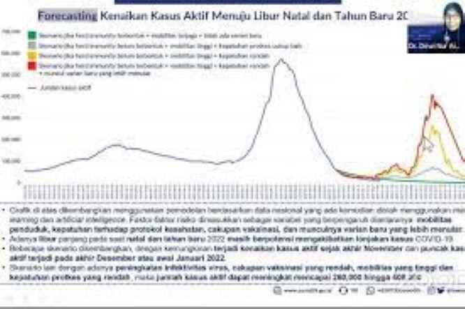  Satgas COVID-19 Prediksi Kasus COVID-19 Gelombang Ketiga Meningkat 70-400 Ribu