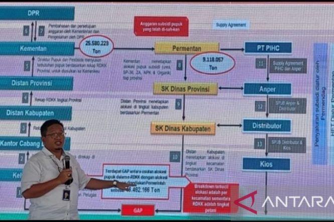  Imbas Konflik Rusia-Ukraina, Petrokimia Siap Alihkan Impor KCl